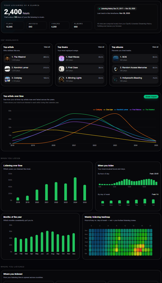 Preview of mystats.music stats dashboard